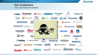 © 2014 Axeda Corporation – Do not reproduce without permission – COMPANY CONFIDENTIAL28
Our Customers
They all overtook the tortoise
 