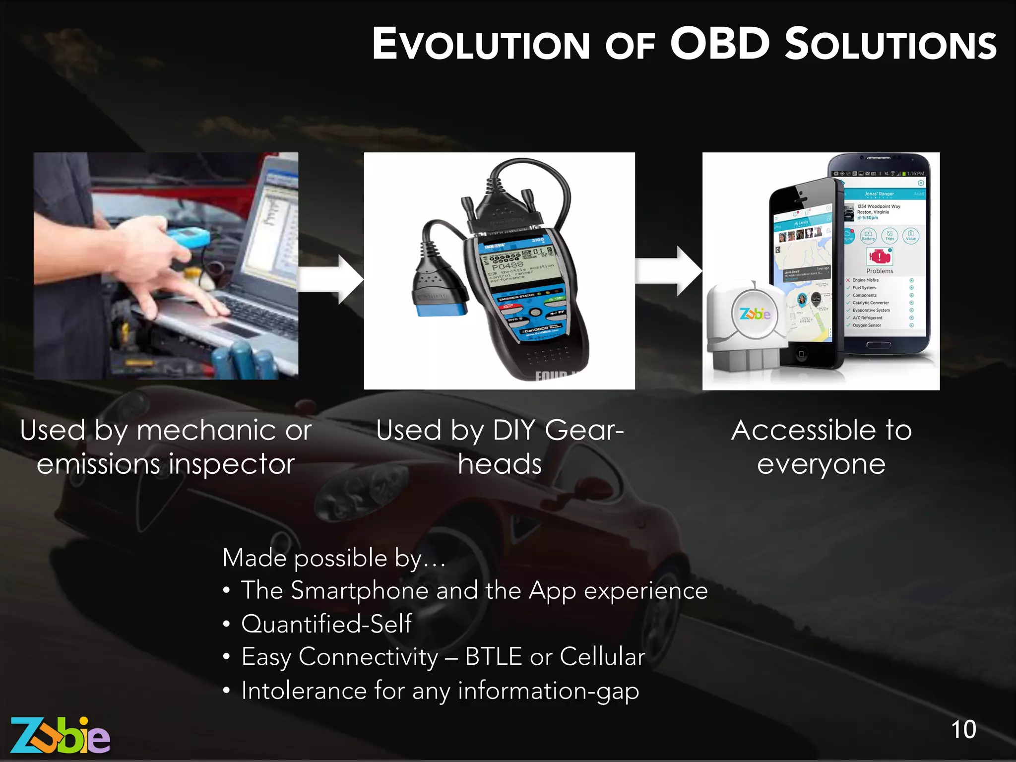EVOLUTION OF OBD SOLUTIONS
10
Used by mechanic or
emissions inspector
Used by DIY Gear-
heads
Accessible to
everyone
Made possible by…
•  The Smartphone and the App experience
•  Quantified-Self
•  Easy Connectivity – BTLE or Cellular
•  Intolerance for any information-gap
 