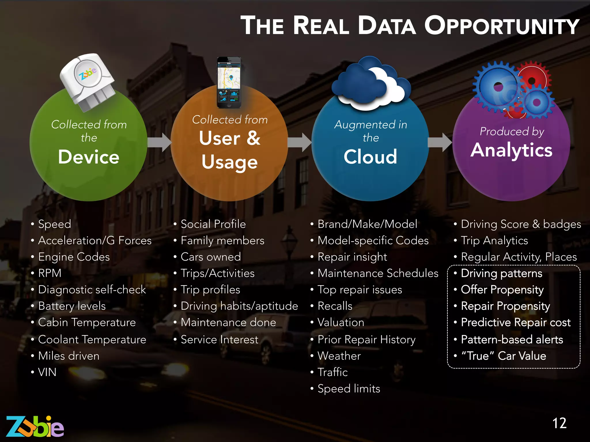 THE REAL DATA OPPORTUNITY
12
Collected from
the 
Device
Augmented in
the 
Cloud
Produced by
Analytics
•  Speed
•  Acceleration/G Forces
•  Engine Codes
•  RPM
•  Diagnostic self-check
•  Battery levels
•  Cabin Temperature
•  Coolant Temperature
•  Miles driven
•  VIN


•  Brand/Make/Model
•  Model-specific Codes
•  Repair insight
•  Maintenance Schedules
•  Top repair issues
•  Recalls
•  Valuation
•  Prior Repair History
•  Weather
•  Traffic
•  Speed limits

Collected from 
User &
Usage
•  Social Profile
•  Family members
•  Cars owned
•  Trips/Activities
•  Trip profiles
•  Driving habits/aptitude
•  Maintenance done
•  Service Interest
•  Driving Score & badges
•  Trip Analytics
•  Regular Activity, Places
•  Driving patterns
•  Offer Propensity
•  Repair Propensity
•  Predictive Repair cost
•  Pattern-based alerts
•  “True” Car Value
 