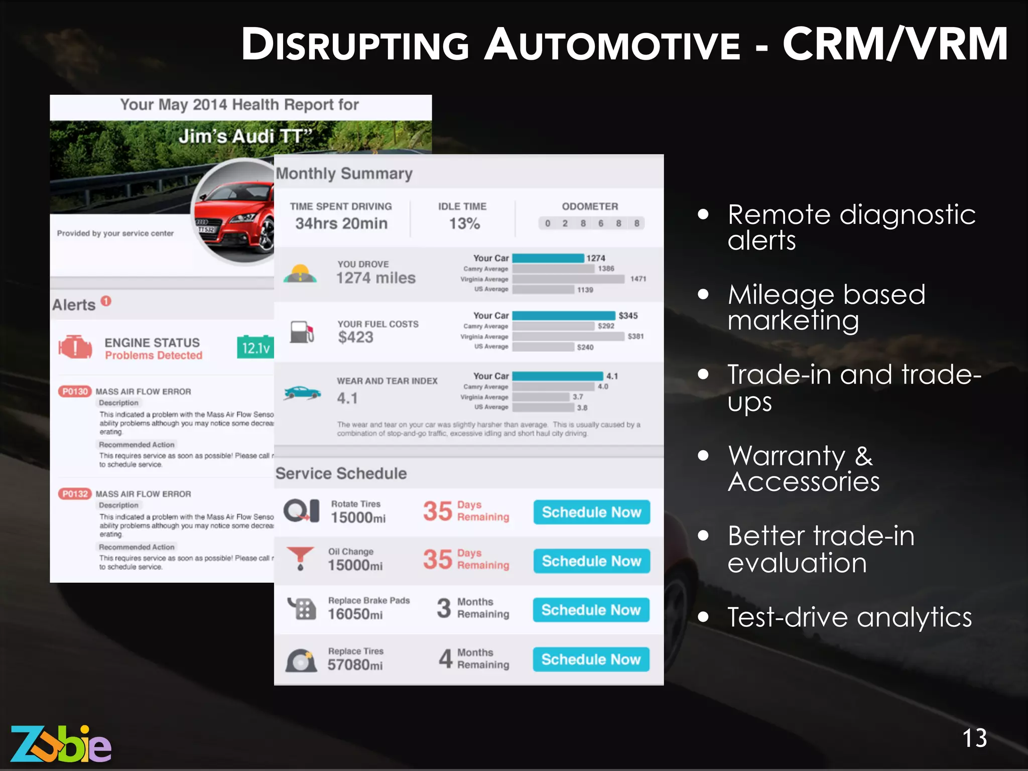 DISRUPTING AUTOMOTIVE - CRM/VRM
13
—  Remote diagnostic
alerts
—  Mileage based
marketing
—  Trade-in and trade-
ups
—  Warranty &
Accessories
—  Better trade-in
evaluation
—  Test-drive analytics
 