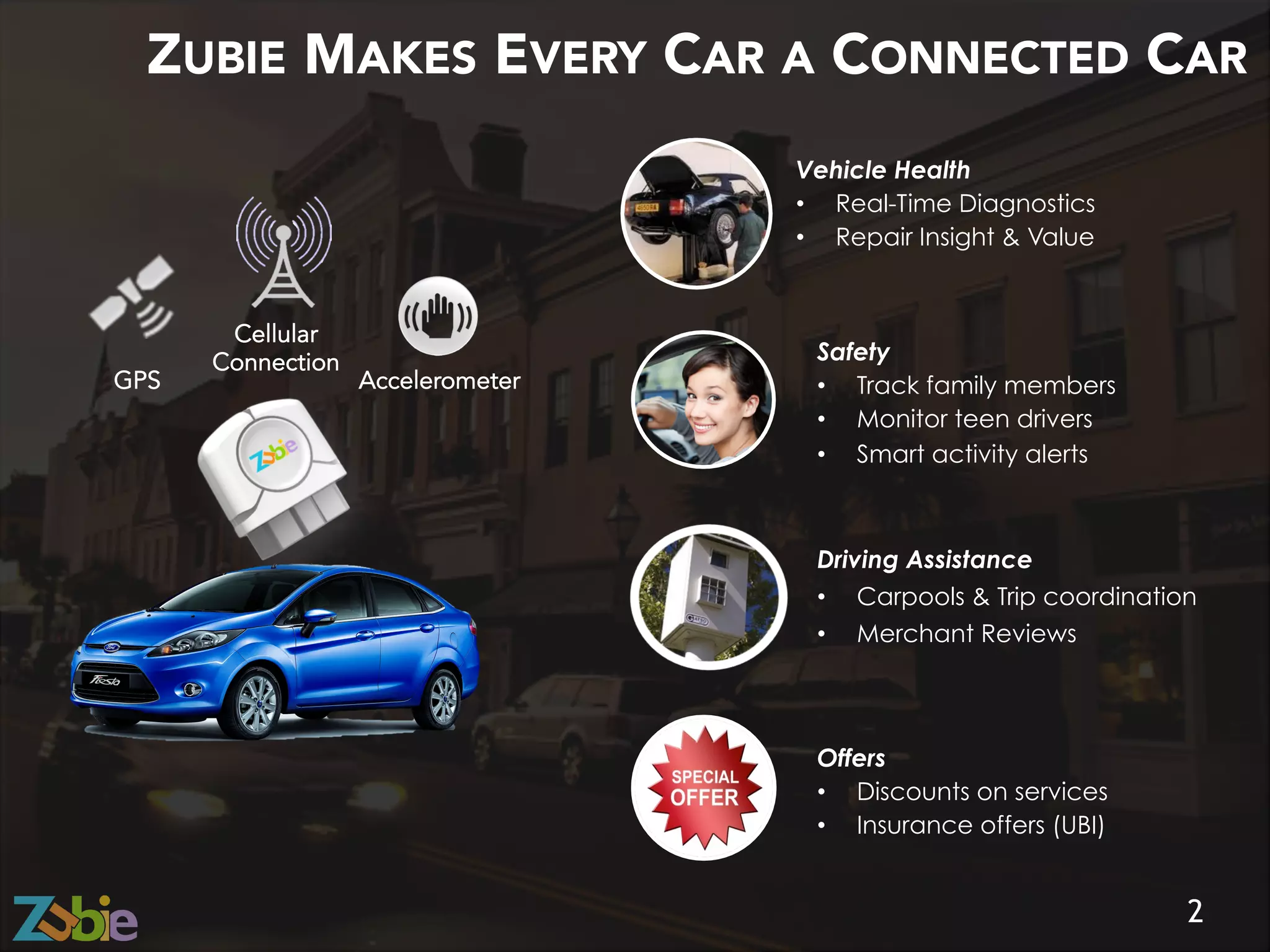 ZUBIE MAKES EVERY CAR A CONNECTED CAR
2
GPS
Cellular
Connection
Accelerometer
Safety
•  Track family members
•  Monitor teen drivers
•  Smart activity alerts
Vehicle Health
•  Real-Time Diagnostics
•  Repair Insight & Value
Driving Assistance
•  Carpools & Trip coordination
•  Merchant Reviews
Offers
•  Discounts on services
•  Insurance offers (UBI)
 