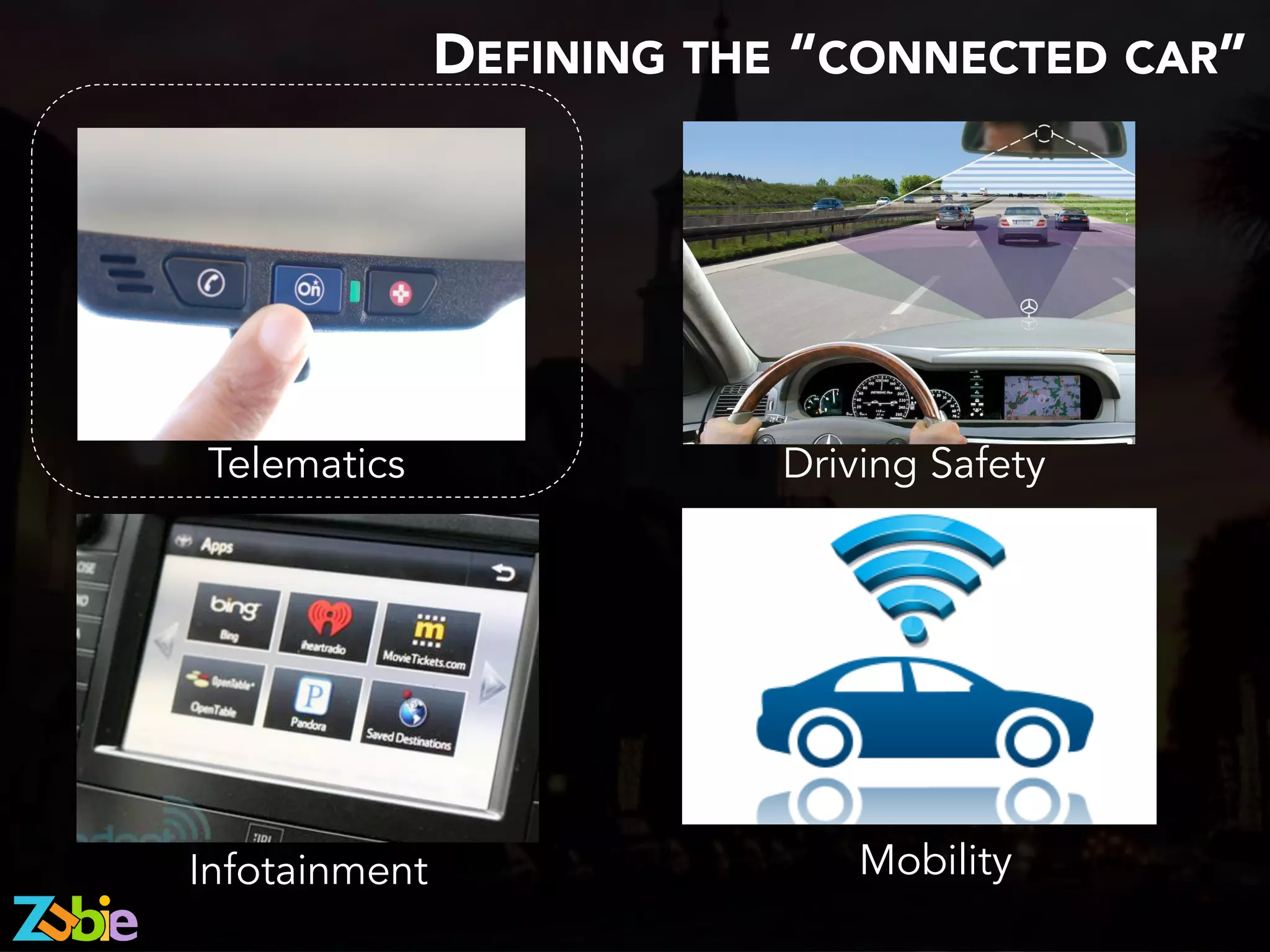 DEFINING THE “CONNECTED CAR”
Telematics Driving Safety
Infotainment Mobility
 