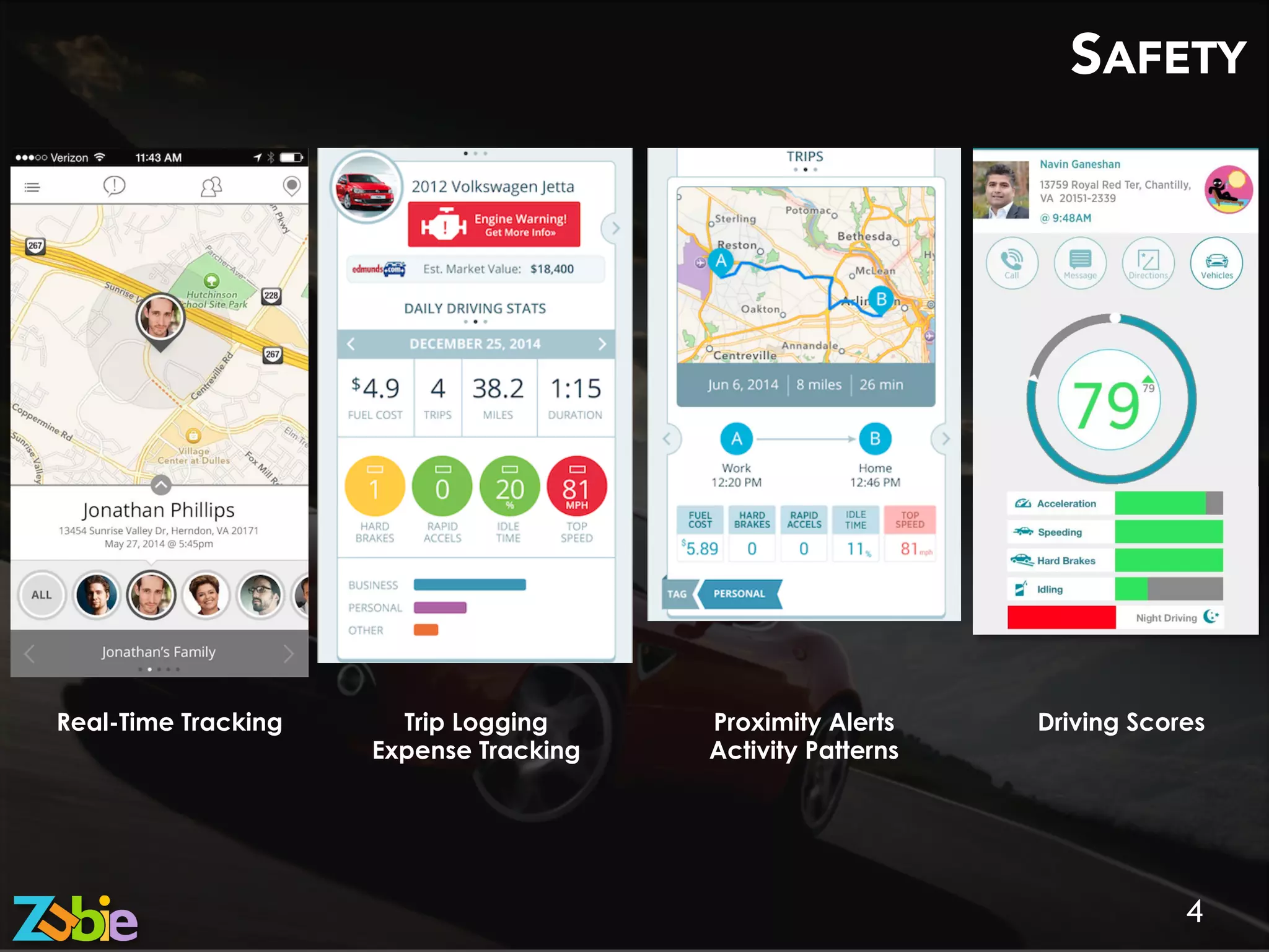 SAFETY
4
Real-Time Tracking Proximity Alerts
Activity Patterns
Driving ScoresTrip Logging
Expense Tracking
 