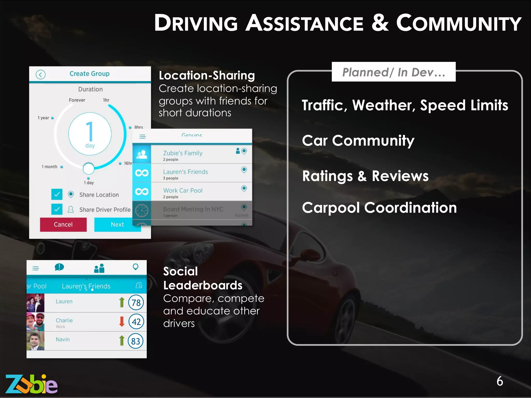 DRIVING ASSISTANCE & COMMUNITY
6
Location-Sharing
Create location-sharing
groups with friends for
short durations
Social
Leaderboards
Compare, compete
and educate other
drivers
Traffic, Weather, Speed Limits
Car Community
Ratings & Reviews
Carpool Coordination
Planned/ In Dev…
78
42
83
 