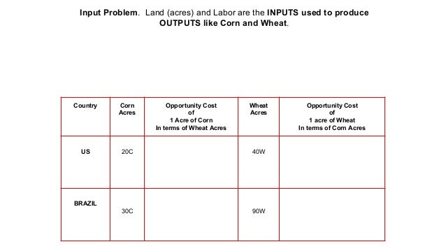 Comparative Advantage Iou Method