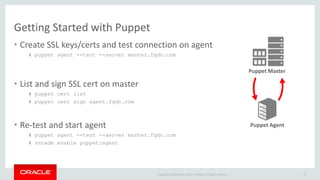 Copyright © 2014 Oracle and/or its affiliates. All rights reserved. |
Getting Started with Puppet
• Create SSL keys/certs and test connection on agent
# puppet agent --test --server master.fqdn.com
• List and sign SSL cert on master
# puppet cert list
# puppet cert sign agent.fqdn.com
• Re-test and start agent
# puppet agent --test --server master.fqdn.com
# svcadm enable puppet:agent
14
Puppet Master
Puppet Agent
 