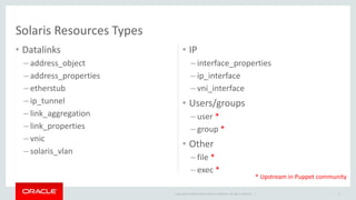 Copyright © 2014 Oracle and/or its affiliates. All rights reserved. |
Solaris Resources Types
• Datalinks
– address_object
– address_properties
– etherstub
– ip_tunnel
– link_aggregation
– link_properties
– vnic
– solaris_vlan
• IP
– interface_properties
– ip_interface
– vni_interface
• Users/groups
– user *
– group *
• Other
– file *
– exec *
17
* Upstream in Puppet community
 