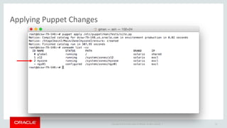 Copyright © 2014 Oracle and/or its affiliates. All rights reserved. |
Applying Puppet Changes
23
 