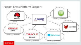 Copyright © 2014 Oracle and/or its affiliates. All rights reserved. |
Puppet Cross Platform Support
 