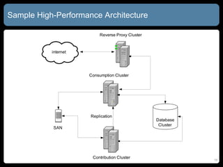 Sample High-Performance Architecture 