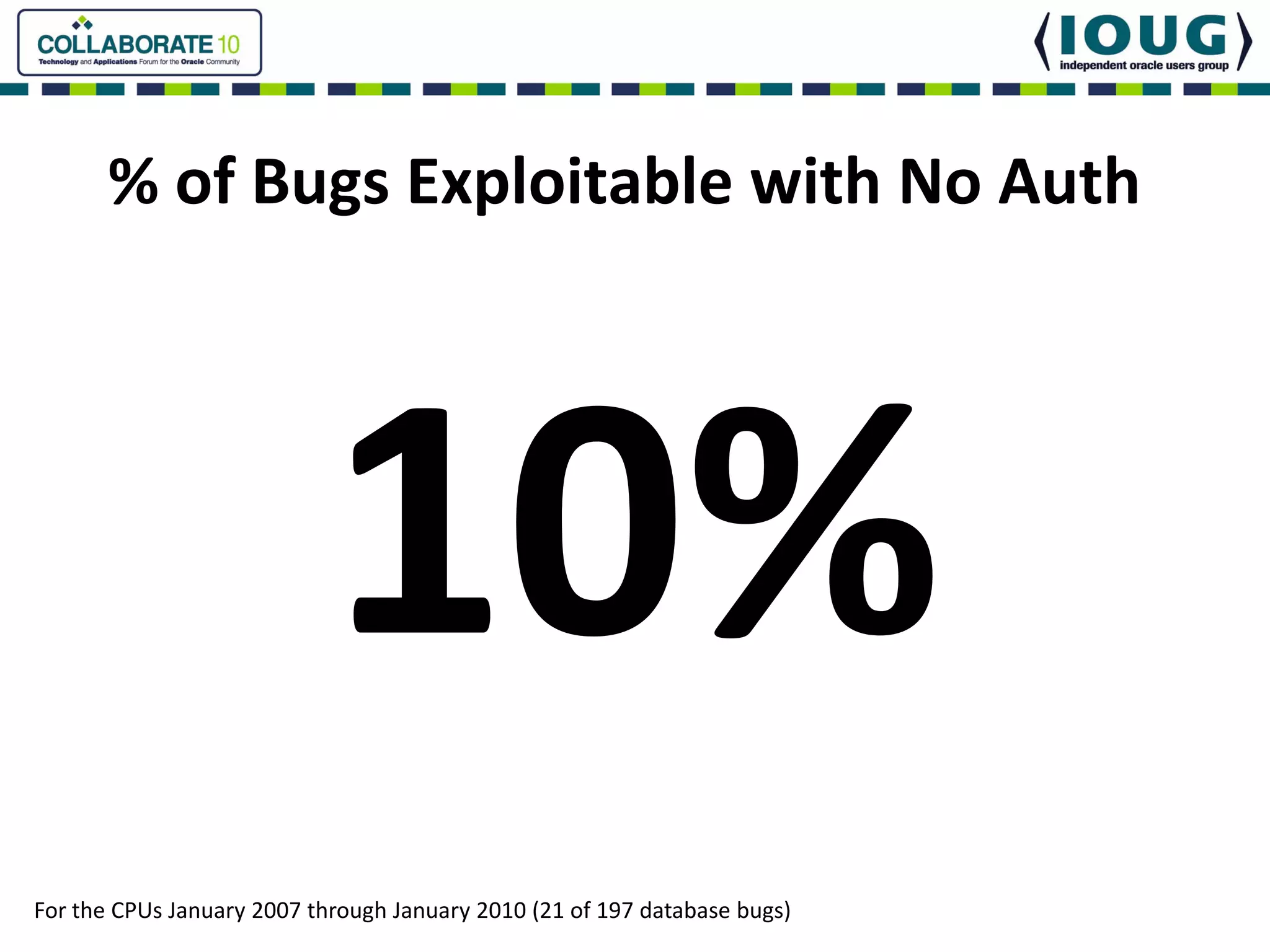 % of Bugs Exploitable with No Auth




For the CPUs January 2007 through January 2010 (21 of 197 database bugs)
 