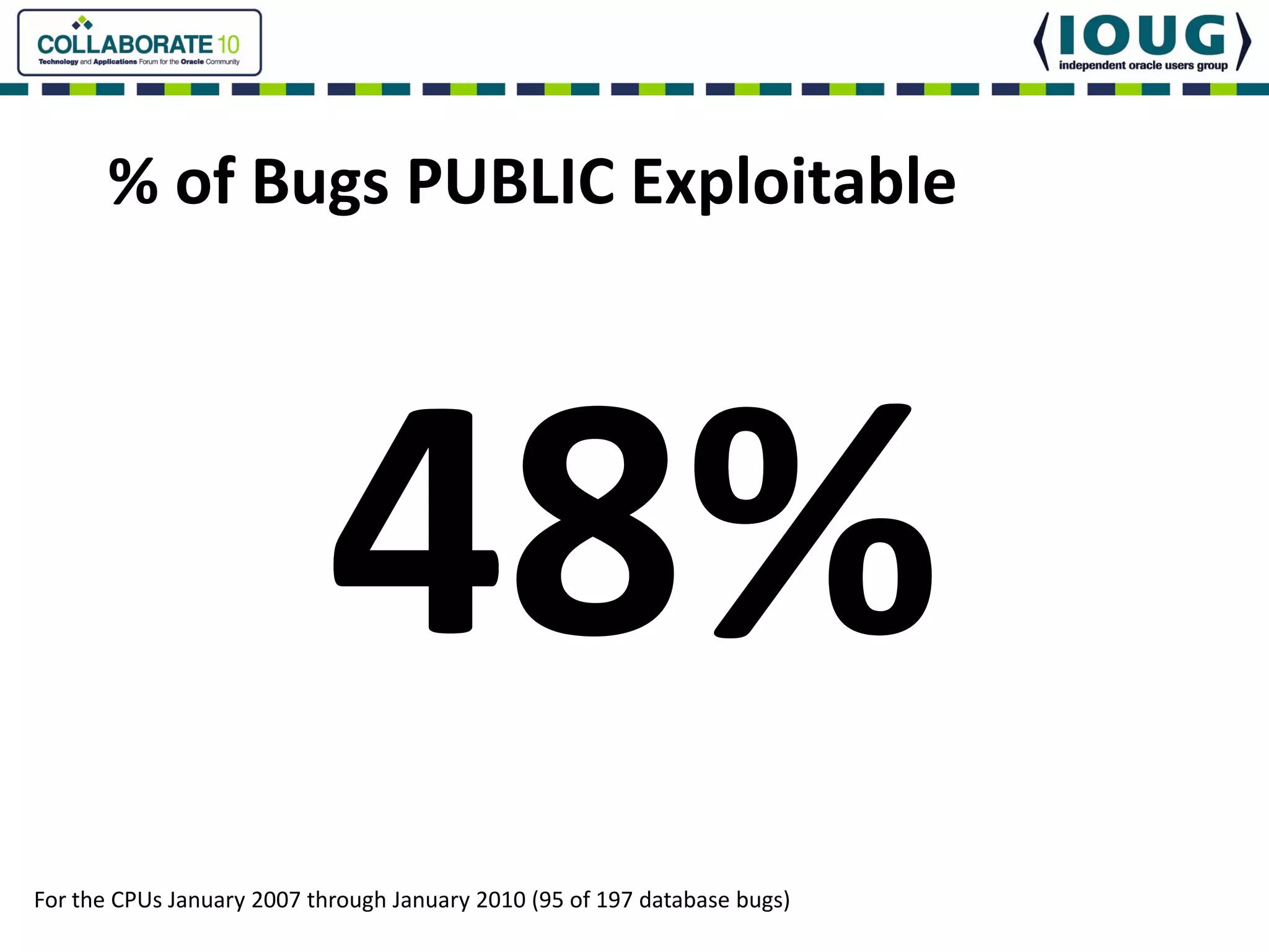 % of Bugs PUBLIC Exploitable




For the CPUs January 2007 through January 2010 (95 of 197 database bugs)
 