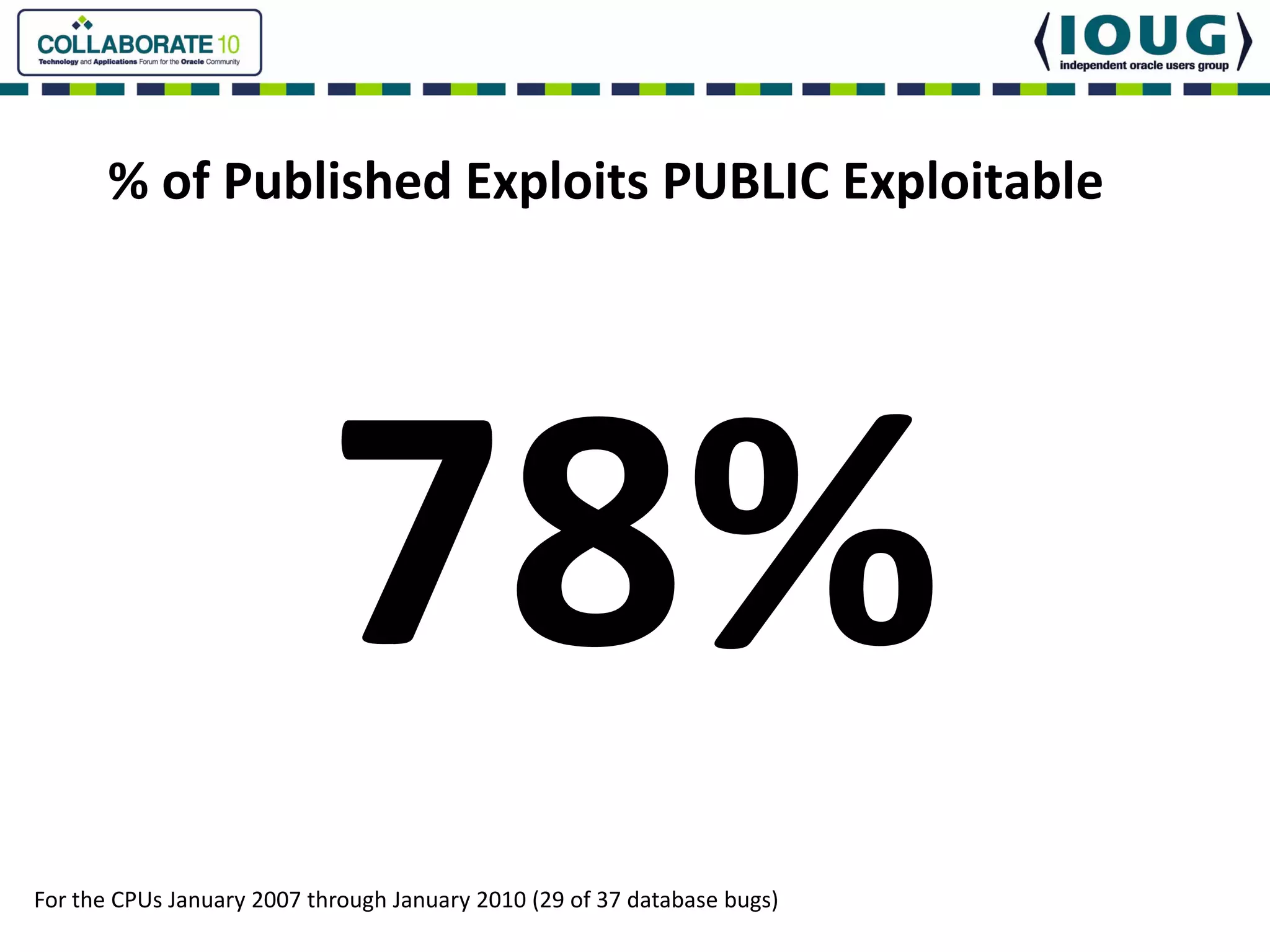 % of Published Exploits PUBLIC Exploitable




For the CPUs January 2007 through January 2010 (29 of 37 database bugs)
 