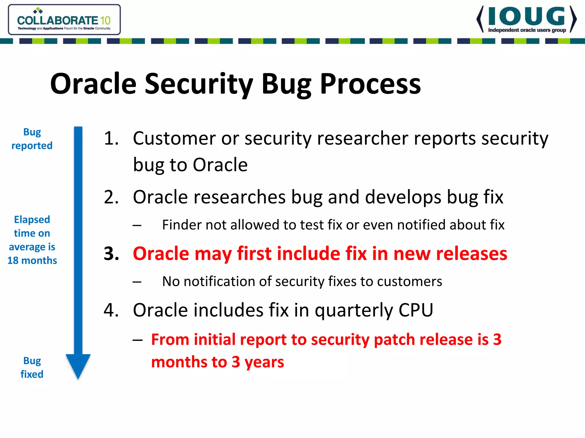 Oracle Security Bug Process
  Bug
reported     1. Customer or security researcher reports security 
                bug to Oracle
             2. Oracle researches bug and develops bug fix
 Elapsed
 time on
                –   Finder not allowed to test fix or even notified about fix
average is
18 months    3. Oracle may first include fix in new releases
                –   No notification of security fixes to customers
             4. Oracle includes fix in quarterly CPU
                – From initial report to security patch release is 3 
   Bug            months to 3 years
  fixed
 