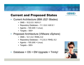 Current and Proposed States
•  Current Architecture (IBM JS21 Blades)
      •    OMS – 10.2.0.5 / AIX 6.1
      •    Repository Database – 11.1.0.6 / AIX 6.1
      •    Agents – 100 (AIX + Linux)
      •    Targets – 500+
•  Proposed Architecture (VMware vSphere)
      •    OMS – 12.1.0.2 / RHEL 6.2
      •    Repository Database – 11.2.0.3 / RHEL 6.2
      •    Agents – 100 (AIX + Linux)
      •    Targets – 500+


•  Database + OS + EM Upgrade = Trinity!
 
