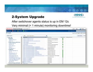 2-System Upgrade
After switchover agents status is up in EM 12c
Very minimal (< 1 minute) monitoring downtime!
 