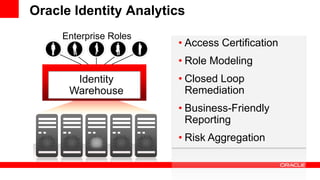 Oracle Identity Analytics
     Enterprise Roles
                        • Access Certification
                        • Role Modeling
       Identity         • Closed Loop
      Warehouse           Remediation
                        • Business-Friendly
                          Reporting
                        • Risk Aggregation
 
