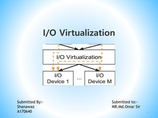 I/O Virtualization
1
Submitted By:- Submitted to:-
Shanawaz MR.Md.Omar Sir
A170640
 