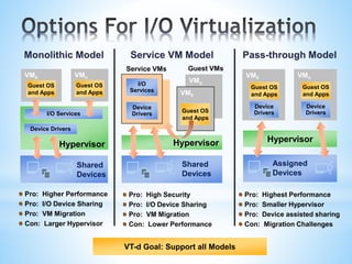 Io virtulizaton | PPTX