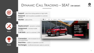 10
DYNAMIC CALL TRACKING – SEAT (VW GROUP)
Support - sales force during periods of high traffic
Respond - best & quickly as possible to customer
requests
Monitor - sales activity
Replacement – dynamic numbers
Assignment – tracked mobile
numbers
Call Data – sent to customer’s CRM
Conversion – rate increased x2 on
recovered leads
Real-time – visibility on operation success
Exchanges – facilitated between sales & customer
Means
Goals
Results
 