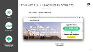 7
50
2000
UNIQUE NUMBER
PER CHANNEL
UTMS = SOURCE / MEDIUM / CAMPAIGN
Sources
Monthly Calls
Offline Conversions
Uploaded Daily
via Webhelp
DYNAMIC CALL TRACKING BY SOURCES
 