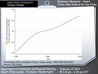 Beniamino Murgante - Smart
Cities: New Science for the Cities
Department of Community and Regional Planning
Smart Cities course - Professor Alenka Poplin
February 10 2021
@ 1:10 pm - 2:30 pm CST
Percentage of EU population living in urban areas, 1950-2050 (forecast)
Source: UN (2009)
 