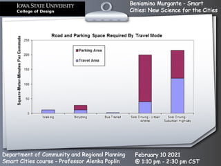 Beniamino Murgante - Smart
Cities: New Science for the Cities
Department of Community and Regional Planning
Smart Cities course - Professor Alenka Poplin
February 10 2021
@ 1:10 pm - 2:30 pm CST
 