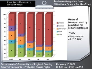 Beniamino Murgante - Smart
Cities: New Science for the Cities
Department of Community and Regional Planning
Smart Cities course - Professor Alenka Poplin
February 10 2021
@ 1:10 pm - 2:30 pm CST
Means of
transport used by
population for
going to workplace
ISPRA
elaboration on
ISTAT data
 