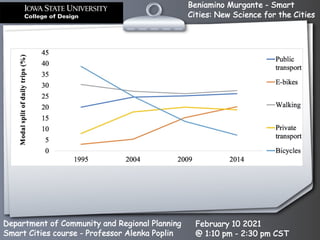 Beniamino Murgante - Smart
Cities: New Science for the Cities
Department of Community and Regional Planning
Smart Cities course - Professor Alenka Poplin
February 10 2021
@ 1:10 pm - 2:30 pm CST
 