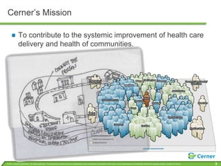 Cerner’s MissionTo contribute to the systemic improvement of health care delivery and health of communities.