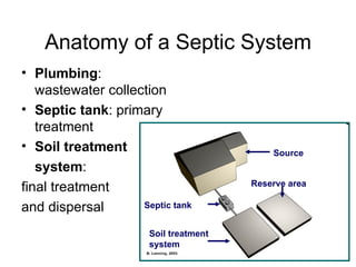 Anatomy of a Septic System Plumbing : wastewater collection Septic tank : primary treatment Soil treatment  system :  final treatment and dispersal Source Septic tank Soil treatment system Reserve area 
