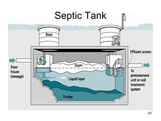 Septic Tank 