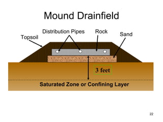 Mound Drainfield Saturated Zone or Confining Layer Distribution Pipes  Rock Topsoil Sand 3 feet 