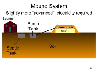 Mound System Slightly more “advanced”: electricity required   Source Septic Tank Soil Pump Tank Sand 