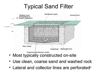 Typical Sand Filter Most typically constructed on-site Use clean, coarse sand and washed rock Lateral and collector lines are perforated 
