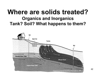 Where are solids treated? Organics and Inorganics Tank? Soil? What happens to them? 