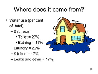 Where does it come from? Water use (per cent  of  total) Bathroom  Toilet = 27% Bathing = 17% Laundry = 22%  Kitchen = 17% Leaks and other = 17% 