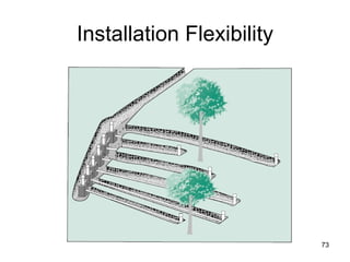 Installation Flexibility 