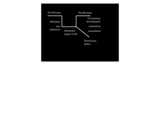 Pax Romana                  Pax Romana

                                   Civilization,
 Rebellion                        development,
       into                         colonialism
 barbarism    Barbarian/           assimilation
              pagan world

                                Destruction,
                                defeat
 