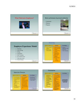 11/18/11	
  




      What Motivates Employees?                                              Better performance & personal satisfaction

                                                                             •  Autonomy
                                                                             •  Mastery
                                                                             •  Purpose




                                                                                         · Sourcing·
                                                                             SERVICE DEFECTS                       Standards                Day Making
   Employee Experience Model                                                                                •  Establish JR Brand        •  Instructor
                                                                             •  Attract wrong fit
         1.    Sourcing                                                         employee                    •  Strong relationship          Appreciation Night
                                                                             •  Reactive hiring                w/schools                 •  Open House
         2.    Interviewing                                                     versus proactive            •  Constant presence         •  Career Counseling
                                                                                                               in schools
         3.    Hiring
                                                                                                            •  Incentives for
         4.    Orientation                                                                                     existing team &
                                                                                                               guests to refer
         5.    Skill Training                                                                               •  Guests Are
         6.    Six month review                                                                                candidates
                                                                                                            •  Recruitment pkg
         7.    One year review                                                                                    –  Letter
         8.    Never/Always                                                                                       –  Articles
                                                                                                                  –  JR 1-Sheet




                                                                                         Orientation
   Interview Process                                                         SERVICE DEFECTS                       Standards                Day Making

SERVICE DEFECTS                    Standards               Day Making        •    Orientation late          •    New hire celebration
                                                                             •    Policies late and brief   •  New Hire Banner
                            •    Clear expectations     •  SS profiling on   •    Not enrolled              •    Orientation immediate
Ø  Lack of information
                            •    Non negotiable            Observation day   •    No understanding of       •    Picture & bio in
Ø  Lack of expectations
                                 explained                                        why we do things               paychecks
Ø  Not right fit for the                               •  Recommendation    •    No understanding of       •    History, legacy &         Long term goals
    position                •    Reputation & legacy       to other salons        JR Heritage                    policies                  Hit something on
Ø  Not right fit for the   •    Thorough interviews                         •    No respect for culture    •    Legacy Test Secret         your personnel
    company                 •    Observation days                            •    No respect for                 service class                profile sheet
Ø  Looking for best        •    Pit falls discussed                              reputation                •    JR Scavenger Hunt
    offer                   •    Meet role models                            •    Not recognizing           •    History portfolio
                                                                                  negative actions          •    Frequently asked ?’s
Ø  Perfect job             •    Other salons they
                                                                             •    Late                      •    Enrolled & educated
    perception                   should interviewed
                                                                             •    Not interested            •    Excited about their
Ø  Not comfortable on      •    Send congratulations                                                            future w/jr
    observation day              card
                                                                                                            •    JR Memorabilia
                                                                                                            •    Fill out Personal
                                                                                                                 profile sheet




                                                                                                                                                                         15	
  
 
