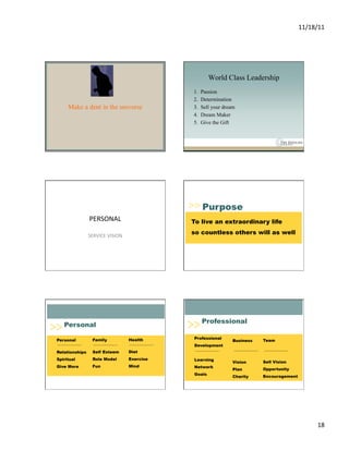11/18/11	
  




                                                            World Class Leadership
                                                   1.    Passion
                                                   2.    Determination
     Make a dent in the universe                   3.    Sell your dream
                                                   4.    Dream Maker
                                                   5.    Give the Gift




                                                         Purpose
                PERSONAL	
                         To live an extraordinary life

                SERVICE	
  VISION	
  
                                                   so countless others will as well




                                                         Professional
   Personal

Personal          Family                Health     Professional
                                                                       Business   Team
                                                   Development
Relationships     Self Esteem           Diet
Spiritual         Role Model            Exercise   Learning
                                                                       Vision     Sell Vision
Give More         Fun                   Mind       Network
                                                                       Plan       Opportunity
                                                   Goals
                                                                       Charity    Encouragement




                                                                                                          18	
  
 