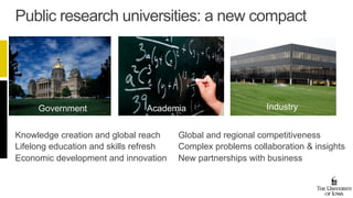 Public research universities: a new compact




     Government                 Academia                     Industry


Knowledge creation and global reach     Global and regional competitiveness
Lifelong education and skills refresh   Complex problems collaboration & insights
Economic development and innovation     New partnerships with business
 