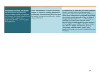 Government Operations and Services:      Assess and benchmark successful ‘regionalism      California has led the Nation with its Economic Leadership
the administration of government         models’ for workforce, economic development,      Network formed by public-private partnerships in
systems enables commerce to operate      and business service delivery to determine what   regionally-focused economic development, cluster and
and compete seamlessly and effectively   has worked among commercial centers in other      worker driven collaborations, and alignment of statewide
                                                                                           infrastructure to cluster demands. In turn, the States of
across multiple programs and             states and nations
                                                                                           Georgia, North Carolina, Tennessee and Mississippi have
geographies, thereby minimizing delay
                                                                                           instituted ‘Rural Communities’ initiatives to focus
and duplication                                                                            planning grants and implementation technical assistance
                                                                                           on improving the economic futures of rural counties and
                                                                                           cities. The work of these states has been driven by
                                                                                           ‘vitality index’ reports on poverty, clusters, multi-
                                                                                           jurisdictional savings, and mindset for cooperation across
                                                                                           boundaries.




                                                                                                                                          25
 