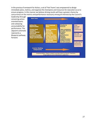 In the previous Framework for Action, a set of ‘Hot Teams’ was empowered to design
immediate plans, metrics, and organize the champions and resources for execution so as to
ensure progress. In this manner we believe driving results will have a greater chance by
concurrence on the metrics and performance necessary among all interests by the Council’s
leadership through
convening action-
oriented teams
and catalyzing
accountability for
performance. The
adjacent schematic
represents a
Blueprint pathway
forward.




                                                                                            27
 