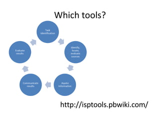 Which tools? http://isptools.pbwiki.com/ 