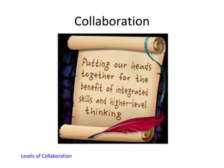 Collaboration Levels of Collaboration 