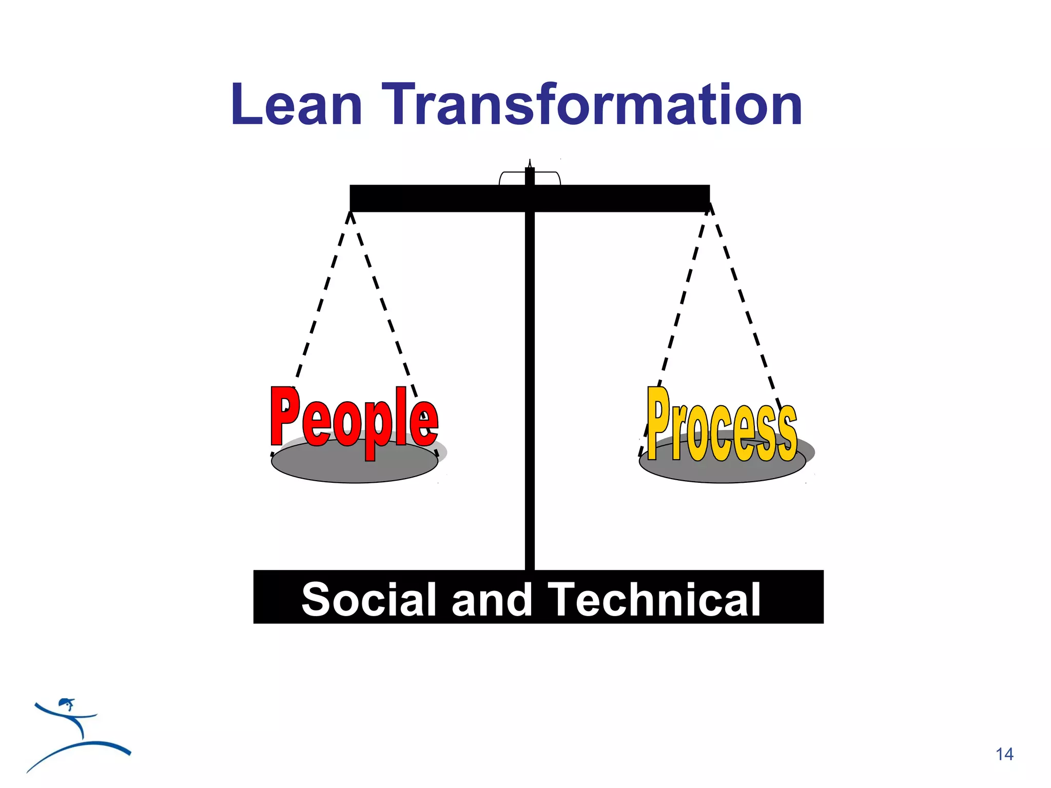 Lean Transformation




  Social and Technical


                         14
 
