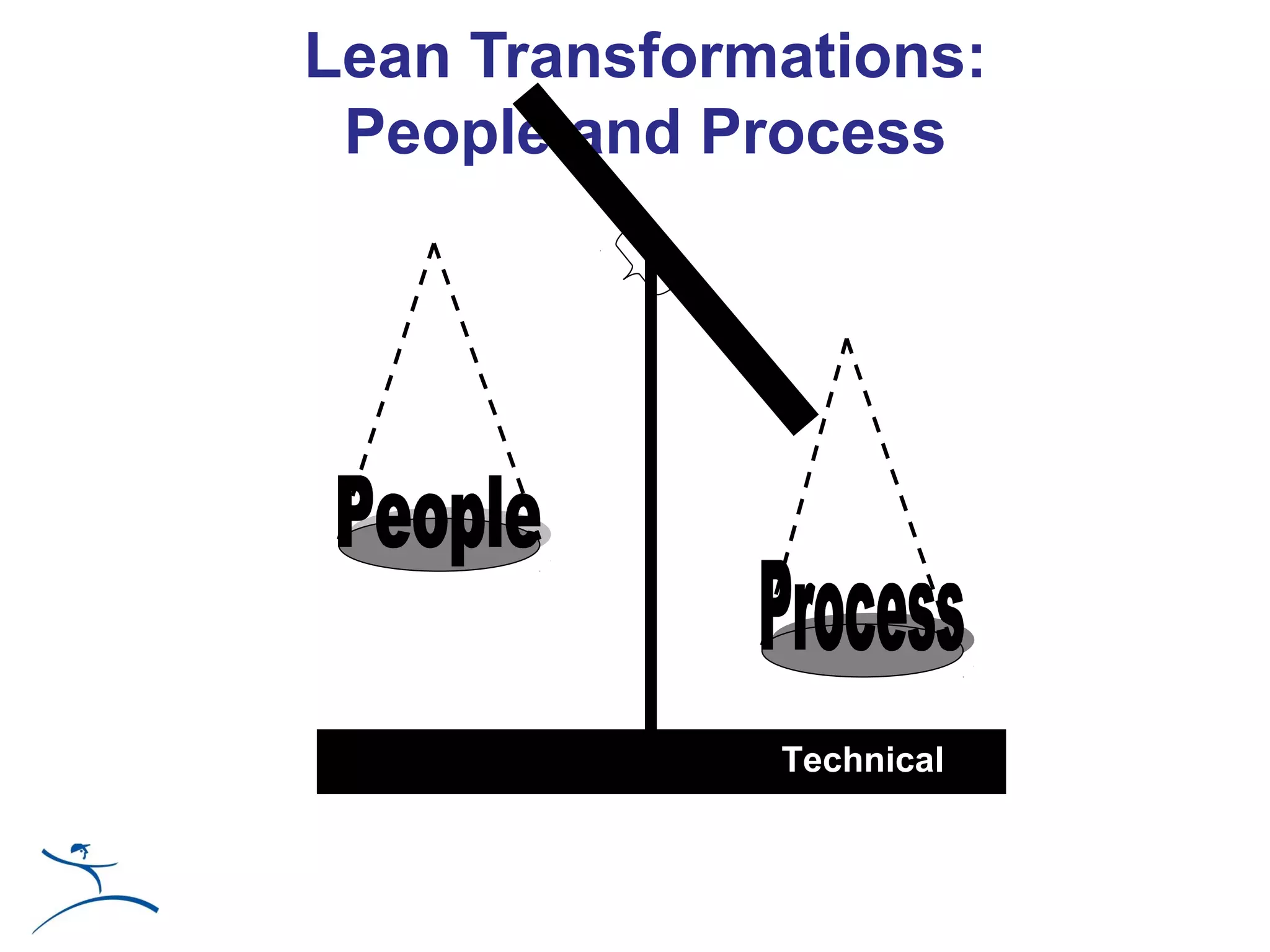 Lean Transformations:
 People and Process




              Technical
 