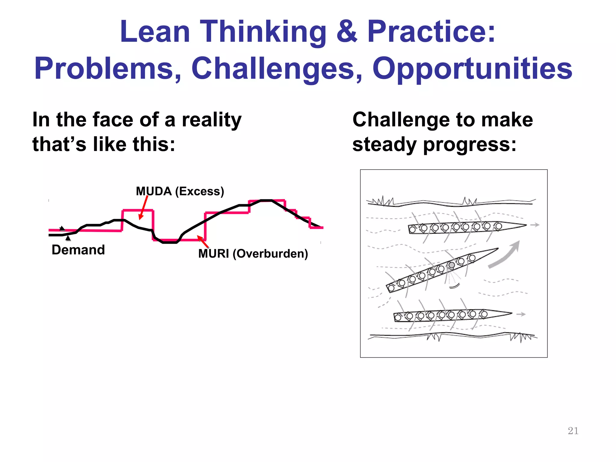 Lean Thinking & Practice:
Problems, Challenges, Opportunities
In the face of a reality                Challenge to make
that’s like this:                       steady progress:

           MUDA (Excess)



  Demand            MURI (Overburden)




                                                            21
 