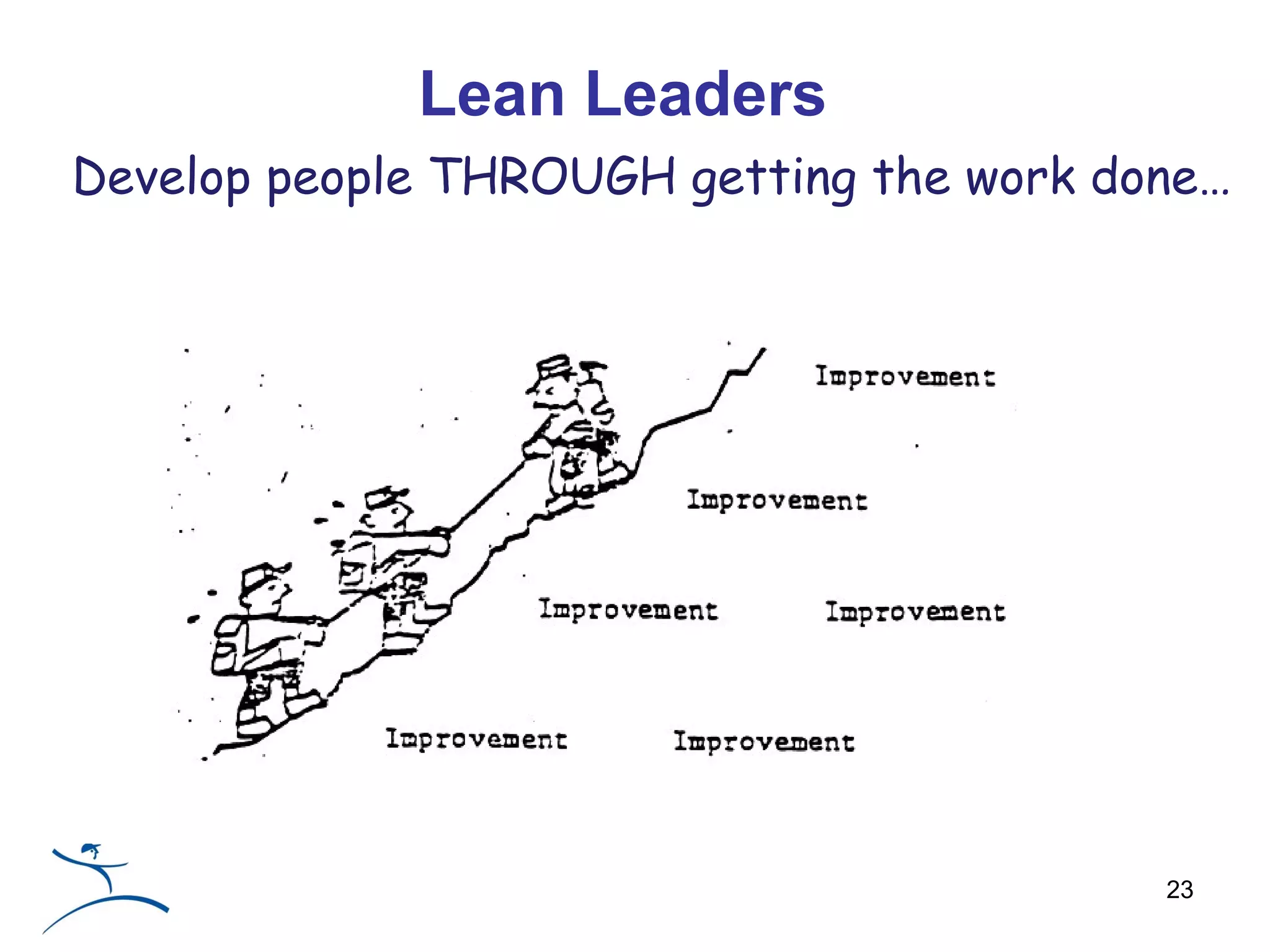 Lean Leaders
Develop people THROUGH getting the work done…




                                          23
 